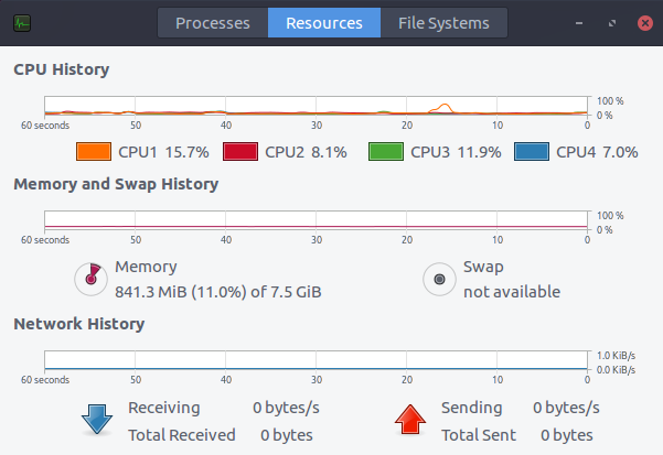 System Monitor of Ubuntu Budgie showing 841MB of RAM usage.
