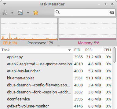 Task Manager of XFCE showing 5% or 380MB of RAM usage.
